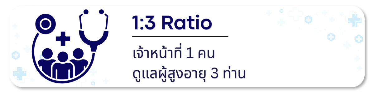 เจ้าหน้าที่ 1 คน ต่อผู้สูงอายุ 3 ท่าน เจ้าหน้าที่ 1 คน ต่อผู้สูงอายุ 3 ท่าน